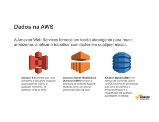 Dados na AWS
A Amazon Web Services fornece um toolkit abrangente para reunir,
armazenar, analisar e trabalhar com dados em qualquer escala.
Amazon Elastic MapReduce
(Amazon EMR) fornece a
estrutura de análises Apache
Hadoop como um serviço
gerenciado fácil de usar.
Amazon S3 permite que você
armazene e recupere qualquer
quantidade de dados, a
qualquer momento, de
qualquer local da Web.
Amazon DynamoDB é um
serviço de banco de dados
NoSQL totalmente gerenciado
que torna econômico o
armazenamento e a
recuperação de qualquer
quantidade de dados.
 