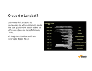 O que é o Landsat?
As cenas do Landsat são
compostas de vários arquivos, cada
um dos quais inclui dados sobre os
diferentes tipos de luz refletida da
Terra.
O programa Landsat está em
operação desde 1972.
 