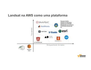 Landsat na AWS como uma plataforma
 