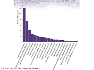 The Open Data 500, The GovLab, CC BY-SA 4.0 
11 
 