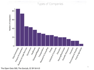 The Open Data 500, The GovLab, CC BY-SA 4.0 
9 
 