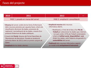 Fases del projecte



  2010                           2011                                        2012                              ···
         FASE 1: posada en marxa del servei                          FASE 2: ampliació i consolidació

 • Disseny del servei: anàlisi de les fonts d’informació     • Ampliació massiva dels recursos
   (dels recursos previstos per aquesta fase), criteris de     informatius oberts.
   classificació, diccionari de dades, processos de               • Realització, a l’inici de la fase, d’un Pla de
   replicació i normalització de les dades, creació d’un            Treball per seleccionar les dades que s’obriran
   protocol d’obertura de dades públiques.                           i en quin ordre. El Pla de Treball contemplarà
 • Creació del Portal: disseny del Portal OpenData de               criteris d’utilitat social, disponibilitat i cost
   l’Ajuntament de Barcelona. Posada en producció                   d’obrir les dades, amb l’objectiu de garantir la
   (prevista febrer de 2011) amb un primer conjunt de               sostenibilitat del servei.
   dades.                                                    • Publicació dels recursos informatius seguint
 • Ampliació de les dades obertes.                             un model amb enriquiment d'estructura




                  19
 
