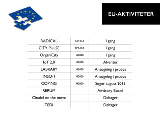RADICAL CIP-ICT I gang
CITY PULSE FP7-ICT I gang
OrganiCity H2020 I gang
IoT 2.0 H2020 Afventer
LABRARY H2020 Ansøgning i proces
INSO-1 H2020 Ansøgning i proces
COPING H2020 Søger august 2015
RERUM Advisory Board
Citadel on the move Deltager
TEDI Deltager
EU-AKTIVITETER
 