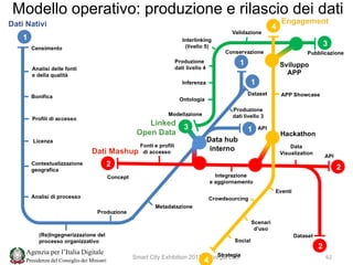 Open Data Support onsite training in Italy (Italian)