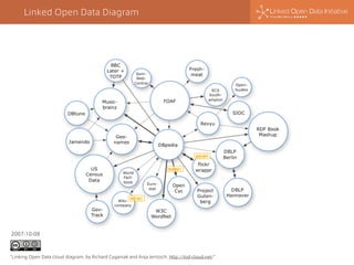 Linked Open Data Diagram

2007-10-08

“Linking Open Data cloud diagram, by Richard Cyganiak and Anja Jentzsch. http://lod-cloud.net/”

 