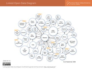 Linked Open Data Diagram

2008-09-18

“Linking Open Data cloud diagram, by Richard Cyganiak and Anja Jentzsch. http://lod-cloud.net/”

 