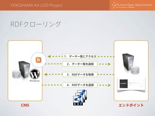 YOKOHAMA Art LOD Project

RDFクローリング

１．データ一覧にアクセス
２．データ一覧を返却

３．RDFデータを取得
Wordpress

４．RDFデータを返却

CMS

エンドポイント

 