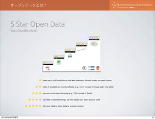 オープンデータとは？

5 Star Open Data
http://5stardata.info/ja/

★
★★
★★★
★★★★
★★★★★

13年12月13日金曜日

make your stuff available on the Web (whatever format) under an open license
make it available as structured data (e.g., Excel instead of image scan of a table)
use non-proprietary formats (e.g., CSV instead of Excel)
use URIs to identify things, so that people can point at your stuff
link your data to other data to provide context

13

 