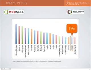 世界のオープンデータ

19位

http://www.webfoundation.org/2012/09/introducing-the-open-data-index/

13年12月13日金曜日

17

 