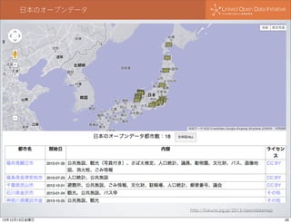 日本のオープンデータ

http://fukuno.jig.jp/2013/opendatamap
13年12月13日金曜日

26

 