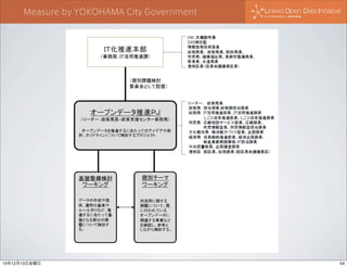 Measure by YOKOHAMA City Government

13年12月13日金曜日

54

 