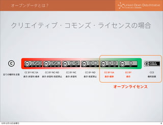 オープンデータとは？

クリエイティブ・コモンズ・ライセンスの場合

全ての権利を主張

CC BY-NC-SA

CC BY-NC-ND

CC BY-NC

CC BY-ND

CC BY-SA

CC BY

CC0

表示-非営利-継承

表示-非営利-改変禁止

表示-非営利

表示-改変禁止

表示-継承

表示

権利放棄

オープンライセンス

13年12月13日金曜日

8

 