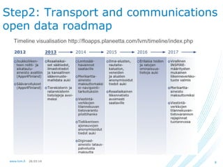 26.03.14www.lvm.fi 8
Step2: Transport and communications
open data roadmap
Timeline visualisation http://floapps.planeetta.com/lvm/timeline/index.php
 