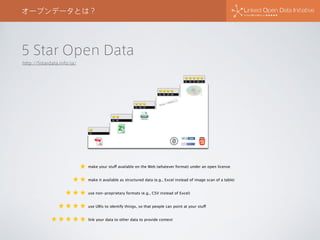 5 Star Open Data
オープンデータとは？
★ make your stuff available on the Web (whatever format) under an open license
★ ★ make it available as structured data (e.g., Excel instead of image scan of a table)
★ ★ ★ use non-proprietary formats (e.g., CSV instead of Excel)
★ ★ ★ ★ use URIs to identify things, so that people can point at your stuff
★ ★ ★ ★ ★ link your data to other data to provide context
http://5stardata.info/ja/
 
