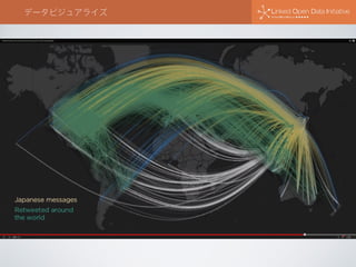 データビジュアライズ
 