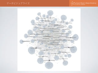 データビジュアライズ
 