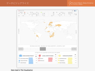 データビジュアライズ
 