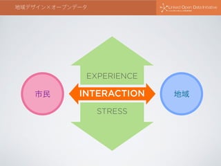 地域デザイン×オープンデータ
INTERACTION
EXPERIENCE
市民 地域
STRESS
 