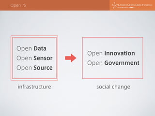 Open .*$
Open Data
Open Sensor
Open Source
Open Innovation
Open Government
infrastructure social change
 