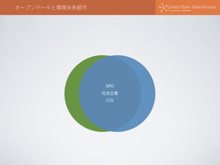 オープンデータと環境未来都市
NPO
社会企業
CSV
 