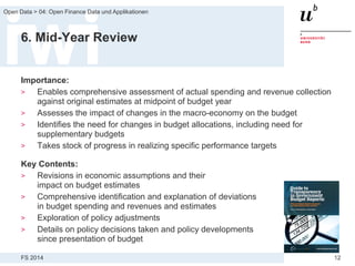 FS 2014
Open Data > 04: Open Finance Data und Applikationen
12
6. Mid-Year Review
Importance:
> Enables comprehensive assessment of actual spending and revenue collection
against original estimates at midpoint of budget year
> Assesses the impact of changes in the macro-economy on the budget
> Identifies the need for changes in budget allocations, including need for
supplementary budgets
> Takes stock of progress in realizing specific performance targets
Key Contents:
> Revisions in economic assumptions and their
impact on budget estimates
> Comprehensive identification and explanation of deviations
in budget spending and revenues and estimates
> Exploration of policy adjustments
> Details on policy decisions taken and policy developments
since presentation of budget
 
