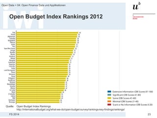 FS 2014
Open Data > 04: Open Finance Data und Applikationen
23
Open Budget Index Rankings 2012
Quelle: Open Budget Index Rankings
http://internationalbudget.org/what-we-do/open-budget-survey/rankings-key-findings/rankings/
 