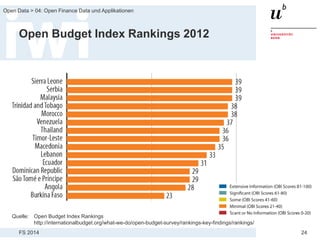 FS 2014
Open Data > 04: Open Finance Data und Applikationen
24
Open Budget Index Rankings 2012
Quelle: Open Budget Index Rankings
http://internationalbudget.org/what-we-do/open-budget-survey/rankings-key-findings/rankings/
 