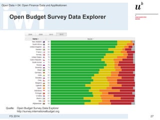 FS 2014
Open Data > 04: Open Finance Data und Applikationen
27
Open Budget Survey Data Explorer
Quelle: Open Budget Survey Data Explorer
http://survey.internationalbudget.org
 