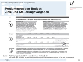 FS 2014
Open Data > 04: Open Finance Data und Applikationen
33
Produktegruppen-Budget:
Ziele und Steuerungsvorgaben
Quelle: Produktegruppenbudget 2014 – nach Beschluss Stadtrat, S. 28
http://www.bern.ch/leben_in_bern/stadt/information/finanzplan/downloads/budget_2014_web.pdf/download
 