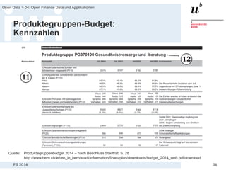 FS 2014
Open Data > 04: Open Finance Data und Applikationen
34
Produktegruppen-Budget:
Kennzahlen
Quelle: Produktegruppenbudget 2014 – nach Beschluss Stadtrat, S. 28
http://www.bern.ch/leben_in_bern/stadt/information/finanzplan/downloads/budget_2014_web.pdf/download
 