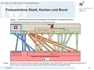 FS 2014
Open Data > 04: Open Finance Data und Applikationen
35
Finanzströme Stadt, Kanton und Bund
Quelle: Überblick über die Finanzströme zwischen der Stadt Bern, dem Kanton Bern und der Eidgenossenschaft 2012
https://ris.bern.ch/Geschaeft.aspx?OBJ_GUID=78ed357270634591bac2ca2f943ba166
 