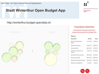 FS 2014
Open Data > 04: Open Finance Data und Applikationen
47
Stadt Winterthur Open Budget App
http://winterthur.budget.opendata.ch
 