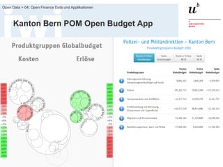 FS 2014
Open Data > 04: Open Finance Data und Applikationen
49
Kanton Bern POM Open Budget App
 