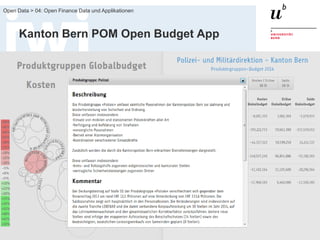 FS 2014
Open Data > 04: Open Finance Data und Applikationen
50
Kanton Bern POM Open Budget App
 