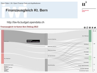 FS 2014
Open Data > 04: Open Finance Data und Applikationen
52
Finanzausgleich Kt. Bern
http://be-fa.budget.opendata.ch
 