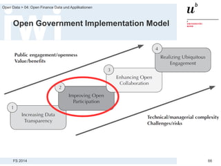 FS 2014
Open Data > 04: Open Finance Data und Applikationen
66
Open Government Implementation Model
Quelle: http://www.businessofgovernment.org/report/open-government-implementation-model-moving-
increased-public-engagement
 