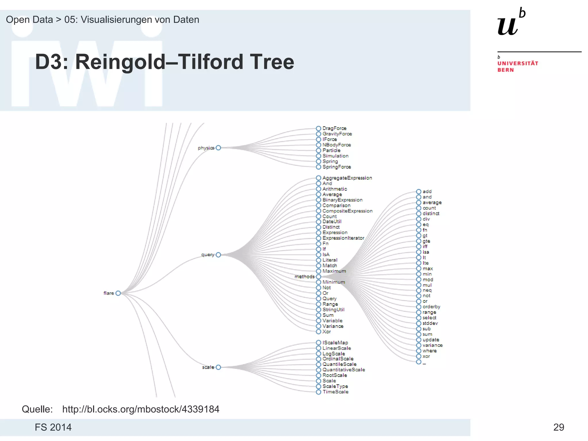 FS 2014
Open Data > 05: Visualisierungen von Daten
29
D3: Reingold–Tilford Tree
Quelle: http://bl.ocks.org/mbostock/4339184
 