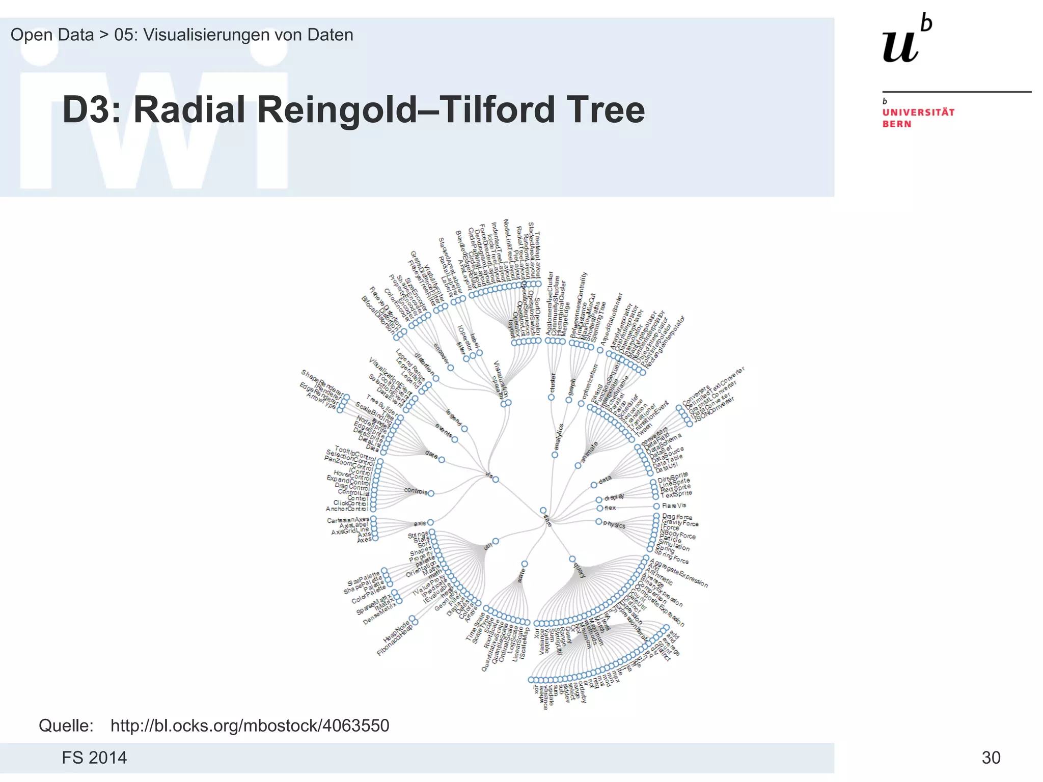 FS 2014
Open Data > 05: Visualisierungen von Daten
30
D3: Radial Reingold–Tilford Tree
Quelle: http://bl.ocks.org/mbostock/4063550
 