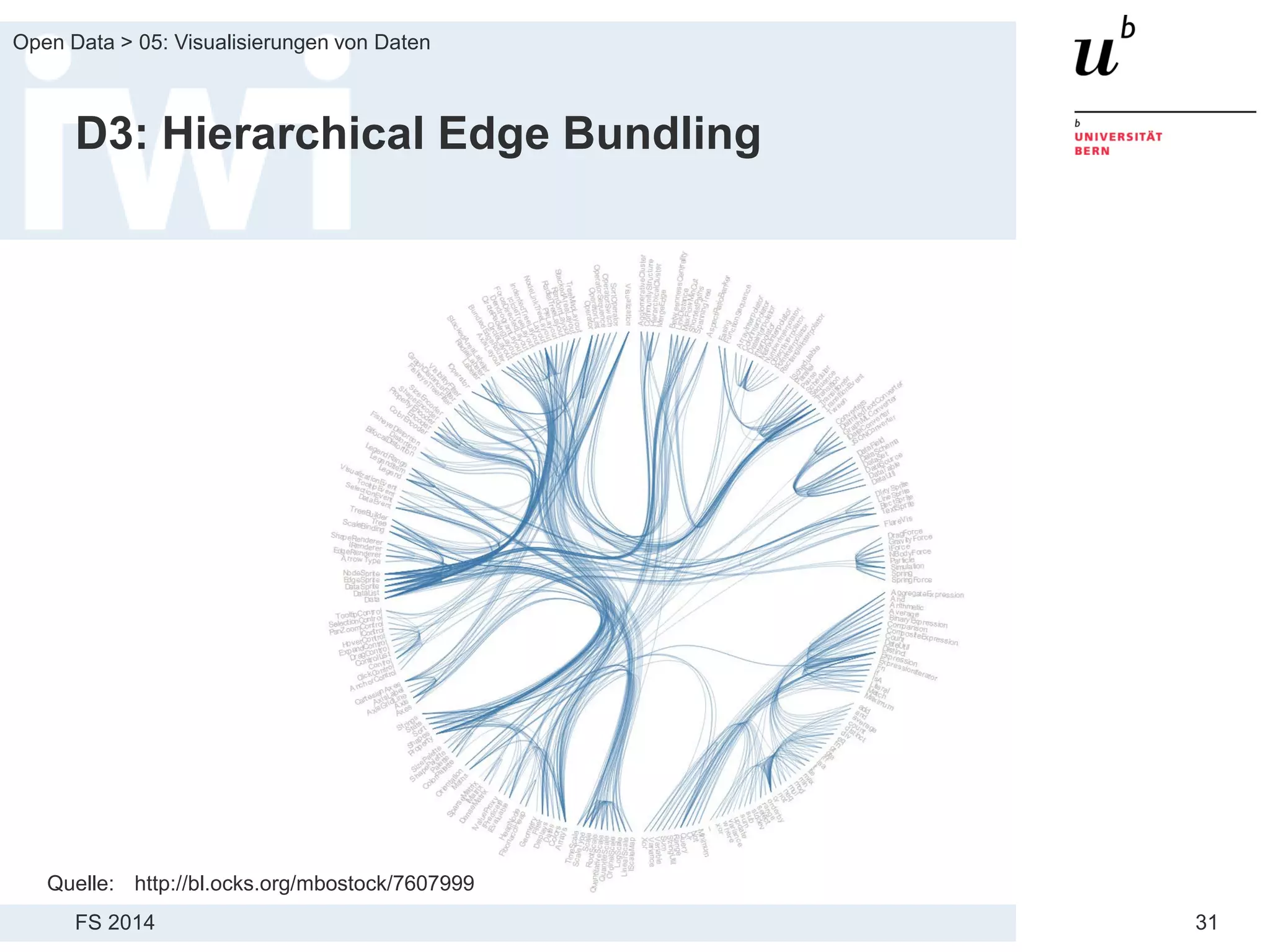 FS 2014
Open Data > 05: Visualisierungen von Daten
31
D3: Hierarchical Edge Bundling
Quelle: http://bl.ocks.org/mbostock/7607999
 