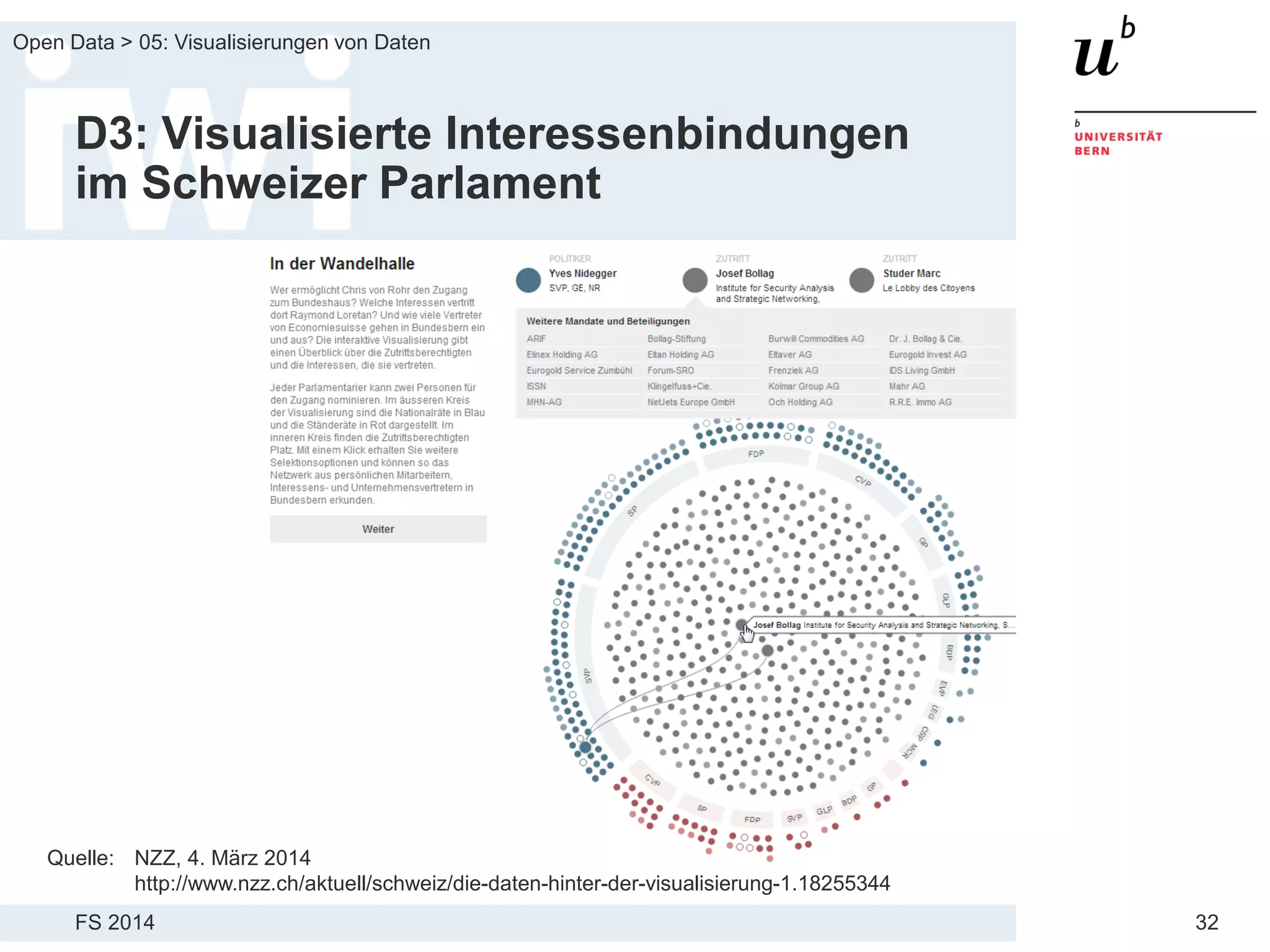 FS 2014
Open Data > 05: Visualisierungen von Daten
32
D3: Visualisierte Interessenbindungen
im Schweizer Parlament
Quelle: NZZ, 4. März 2014
http://www.nzz.ch/aktuell/schweiz/die-daten-hinter-der-visualisierung-1.18255344
 