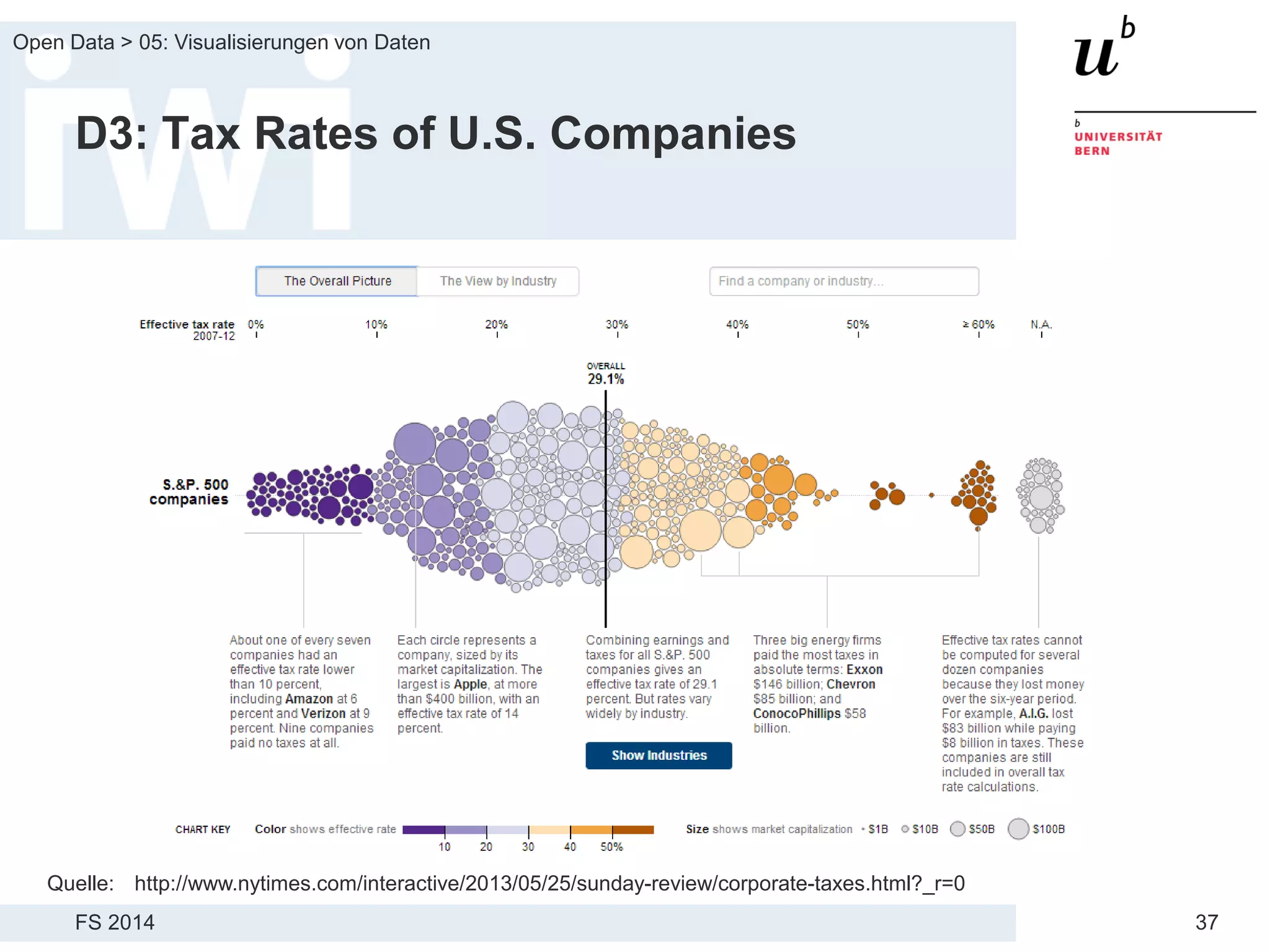 FS 2014
Open Data > 05: Visualisierungen von Daten
37
D3: Tax Rates of U.S. Companies
Quelle: http://www.nytimes.com/interactive/2013/05/25/sunday-review/corporate-taxes.html?_r=0
 