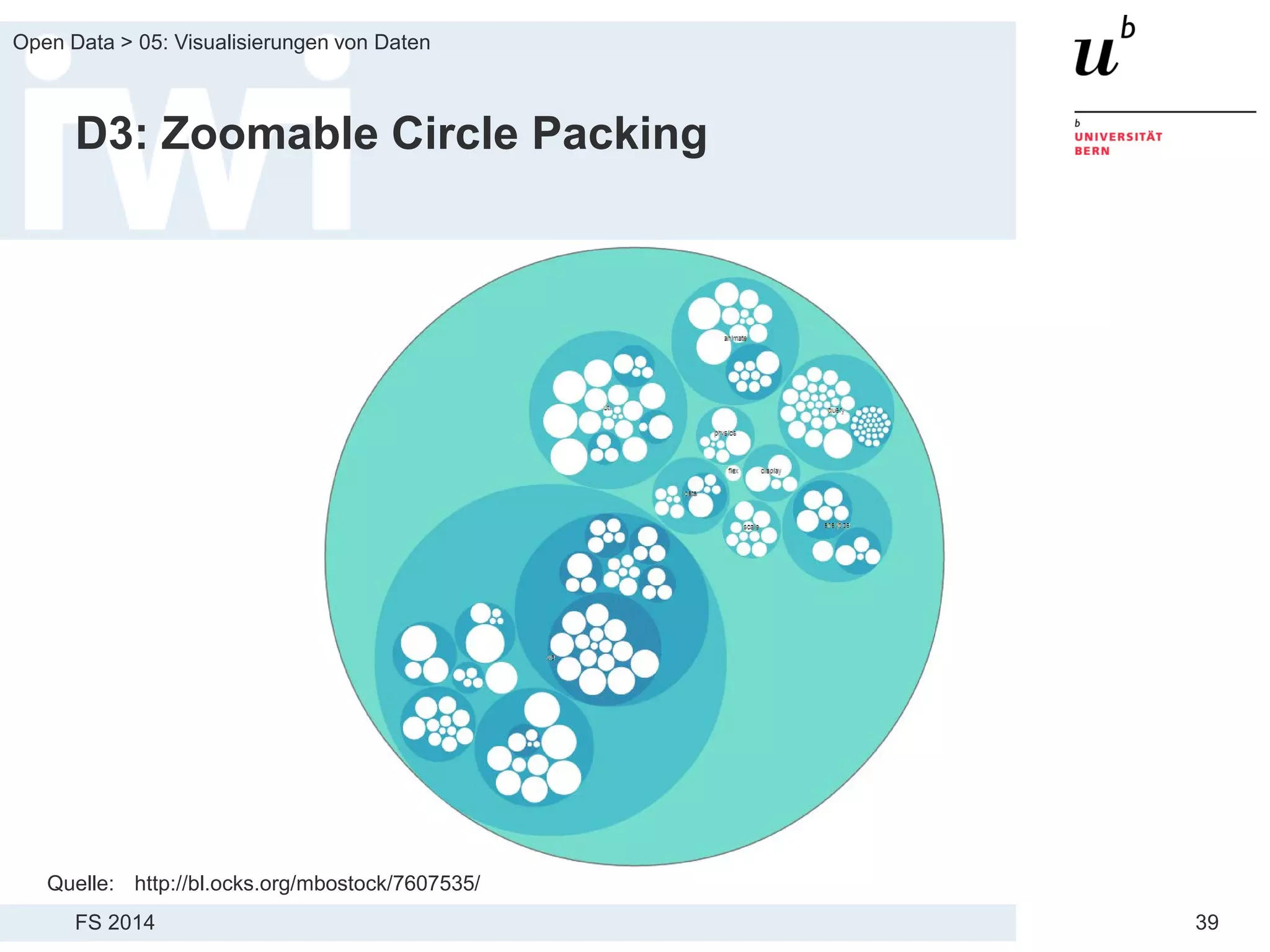 FS 2014
Open Data > 05: Visualisierungen von Daten
39
D3: Zoomable Circle Packing
Quelle: http://bl.ocks.org/mbostock/7607535/
 