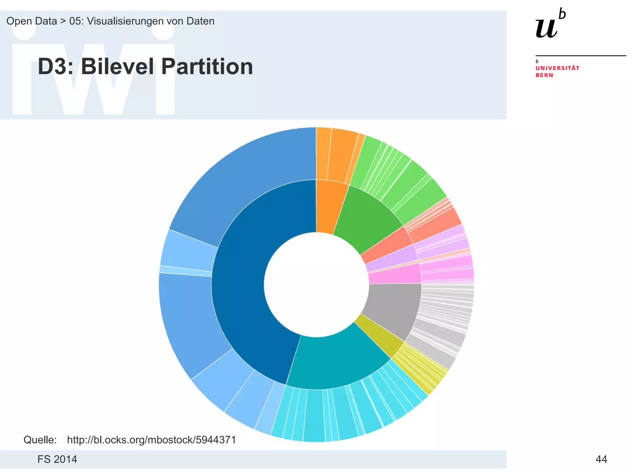 FS 2014
Open Data > 05: Visualisierungen von Daten
44
D3: Bilevel Partition
Quelle: http://bl.ocks.org/mbostock/5944371
 