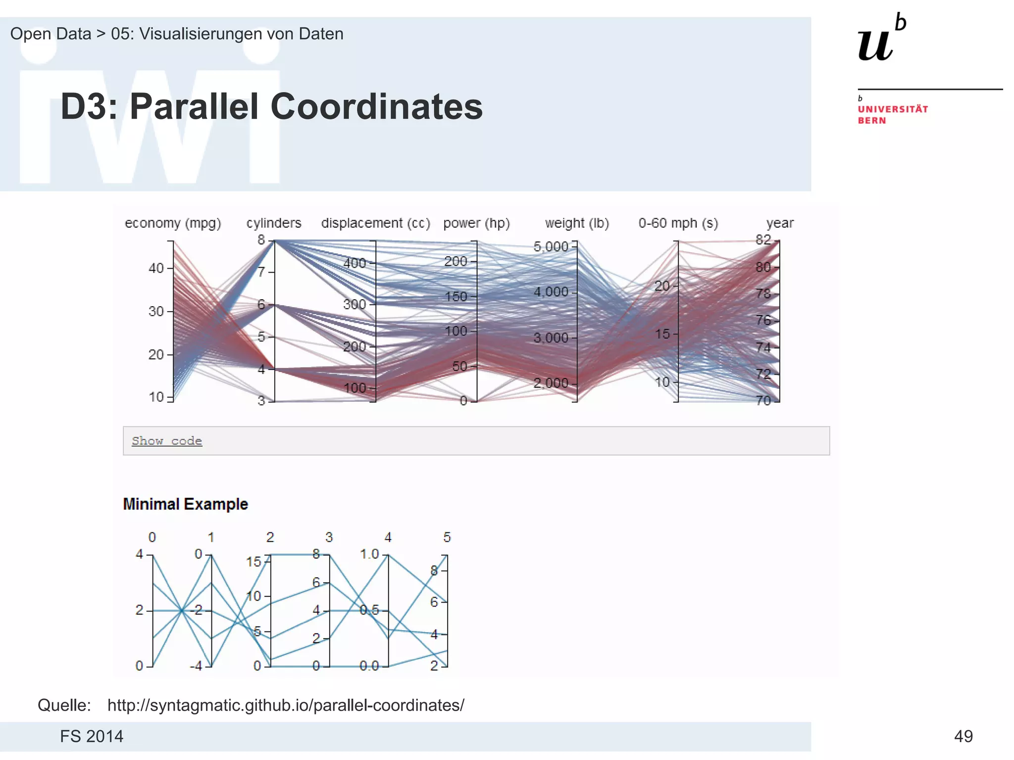 FS 2014
Open Data > 05: Visualisierungen von Daten
49
D3: Parallel Coordinates
Quelle: http://syntagmatic.github.io/parallel-coordinates/
 