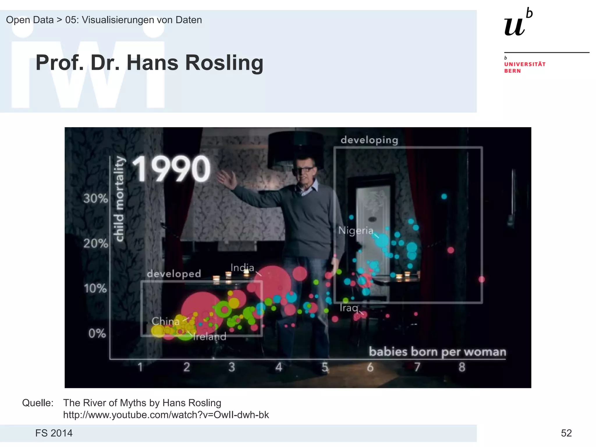 FS 2014
Open Data > 05: Visualisierungen von Daten
52
Prof. Dr. Hans Rosling
Quelle: The River of Myths by Hans Rosling
http://www.youtube.com/watch?v=OwII-dwh-bk
 