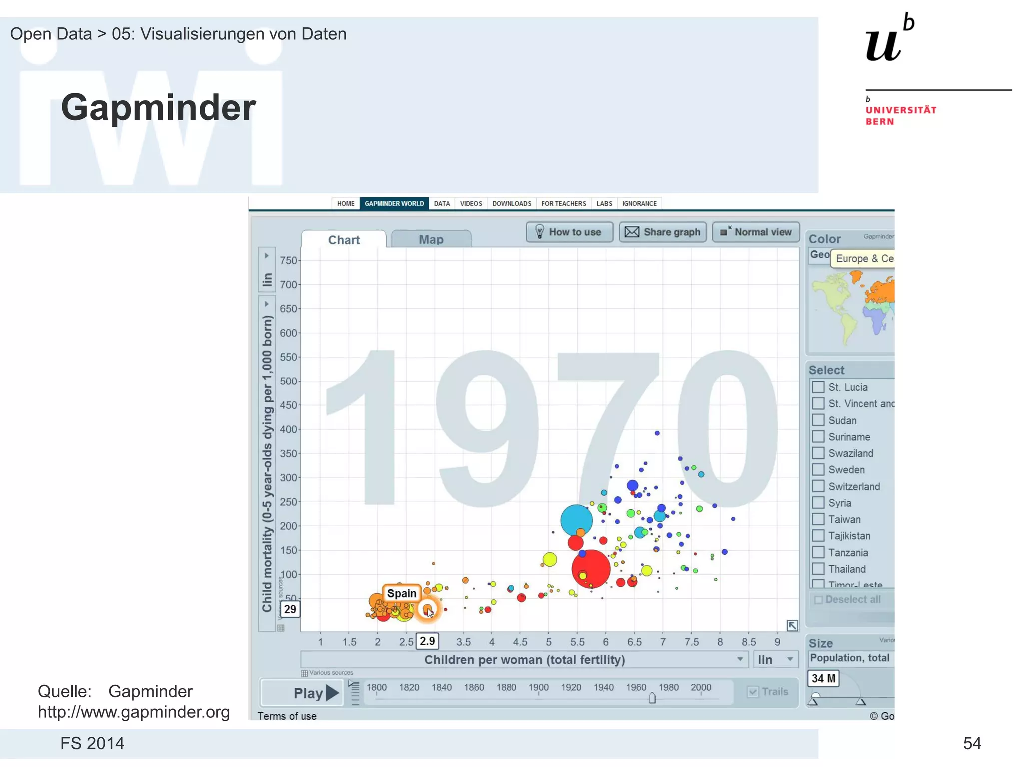 FS 2014
Open Data > 05: Visualisierungen von Daten
54
Gapminder
Quelle: Gapminder
http://www.gapminder.org
 