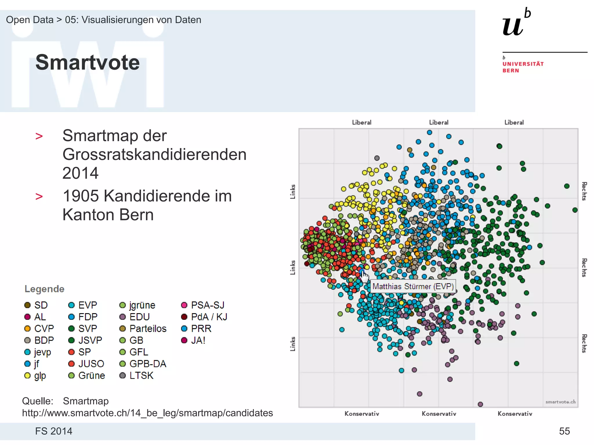 FS 2014
Open Data > 05: Visualisierungen von Daten
55
Smartvote
> Smartmap der
Grossratskandidierenden
2014
> 1905 Kandidierende im
Kanton Bern
Quelle: Smartmap
http://www.smartvote.ch/14_be_leg/smartmap/candidates
 