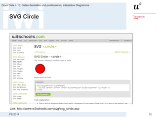 FS 2014
Open Data > 10: Daten darstellen und positionieren, interaktive Diagramme
12
SVG Circle
Link: http://www.w3schools.com/svg/svg_circle.asp
 