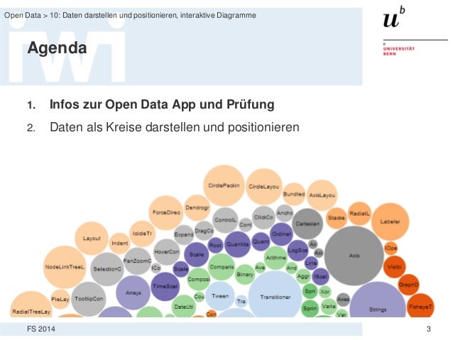 Open Data Vorlesung Termin 10: Daten darstellen und positionieren, in…
