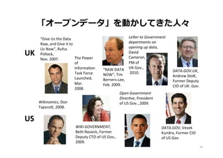 10	
“Give	
  Us	
  the	
  Data	
  
Raw,	
  and	
  Give	
  it	
  to	
  
Us	
  Now”,	
  Rufus	
  	
  
Pollock,	
  	
  
Nov.	
  2007.	
  	
“RAW	
  DATA	
  
NOW”,	
  Tim	
  
Berners-­‐Lee,	
  
Feb.	
  2009.	
DATA.GOV.UK,	
  
Andrew	
  Sto",	
  
Former	
  Deputy	
  
CIO	
  of	
  UK.	
  Gov.	
DATA.GOV,	
  Vevek	
  
Kundra,	
  Former	
  CIO	
  
of	
  US	
  Gov.	
WIKI	
  GOVERNMENT,	
  
Beth	
  Noveck,	
  Former	
  
Deputy	
  CTO	
  of	
  US	
  Gov.,	
  
2009.	
Wikinomics,	
  Don	
  
Tapsco",	
  2008.	
Open	
  Government	
  
Direc=ve,	
  President	
  
of	
  US	
  Gov.,	
  2009.	
Le?er	
  to	
  Government	
  
departments	
  on	
  
opening	
  up	
  data,	
  
David	
  	
  
Cameron,	
  	
  
PM	
  of	
  	
  
UK	
  Gov.,	
  
	
  2010.	
US	
UK	
「オープンデータ」を動かしてきた⼈人々
The	
  Power	
  
of	
  
InformaOon	
  
Task	
  Force	
  
Launched,	
  	
  
Mar.	
  	
  
2008.	
  	
 